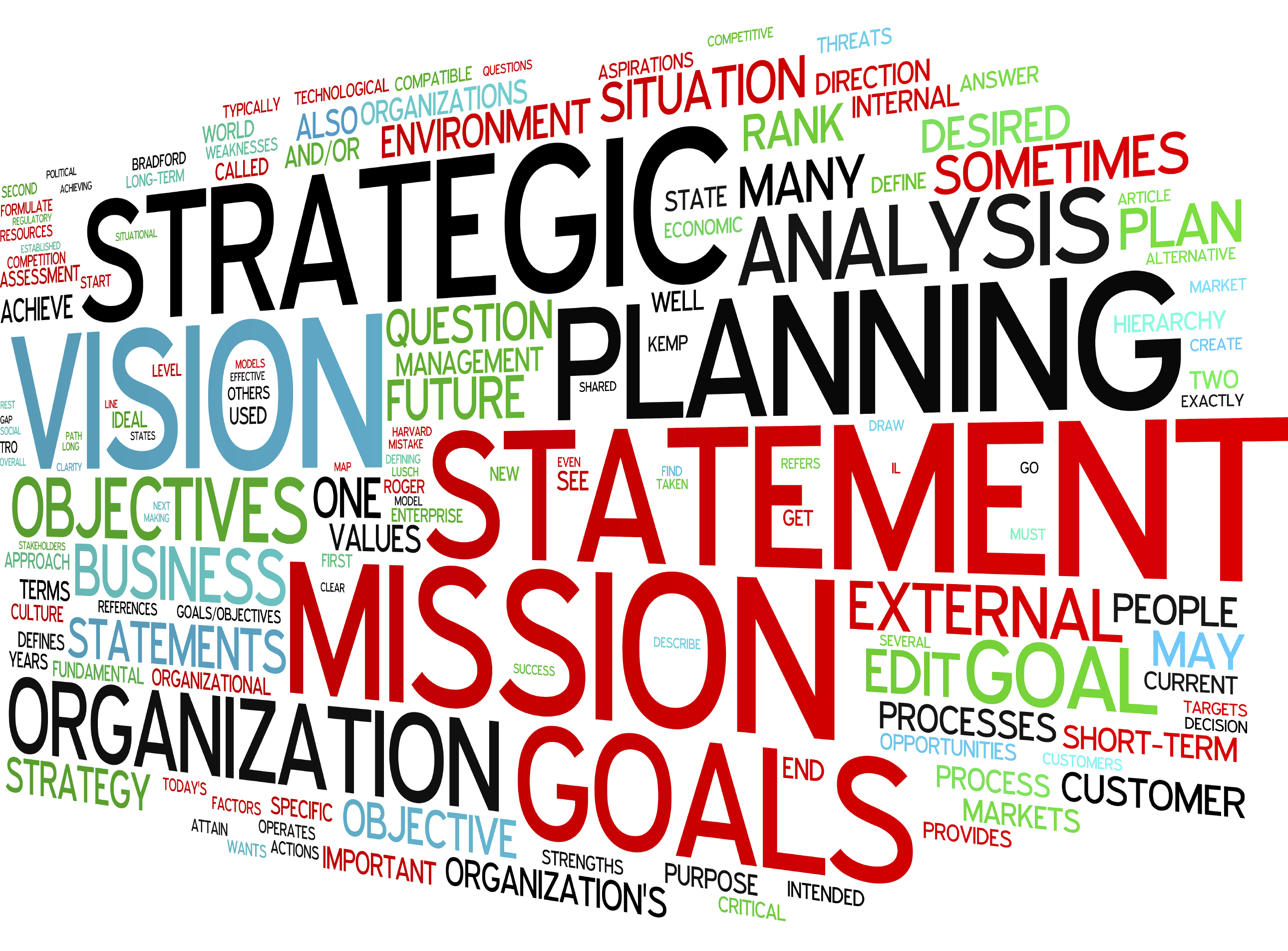 Phd Thesis Change Management