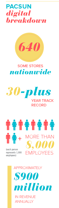 Gosselin_Pacsun_Infographic