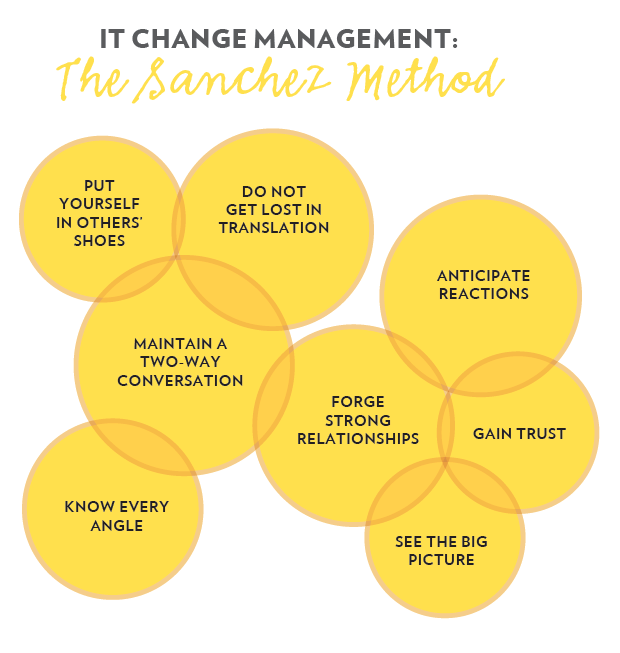 Sanchez_Carefusion_infographic