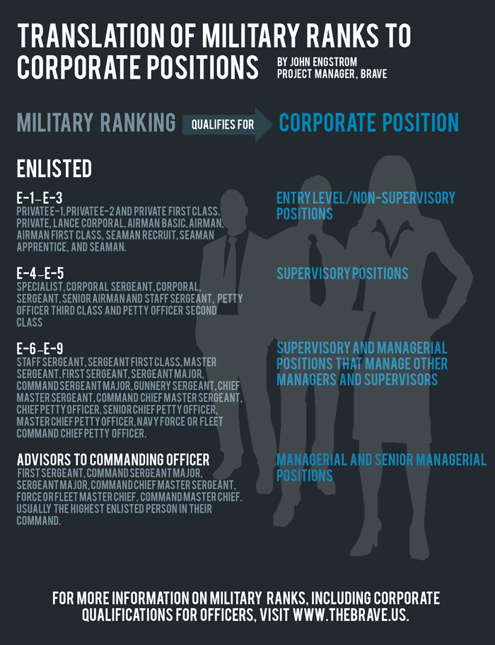 Military-Ranking-Translations_revised
