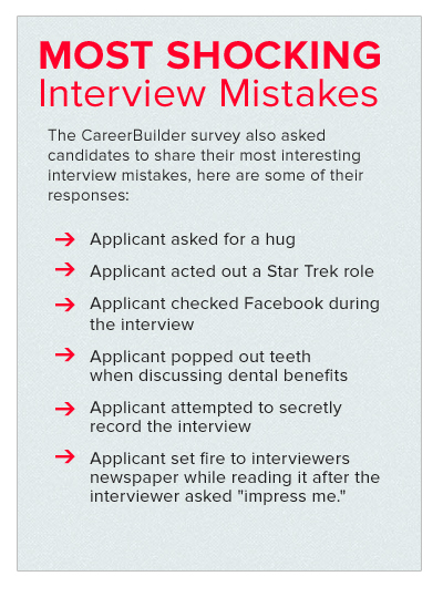 MostShockingInterviewMistakes